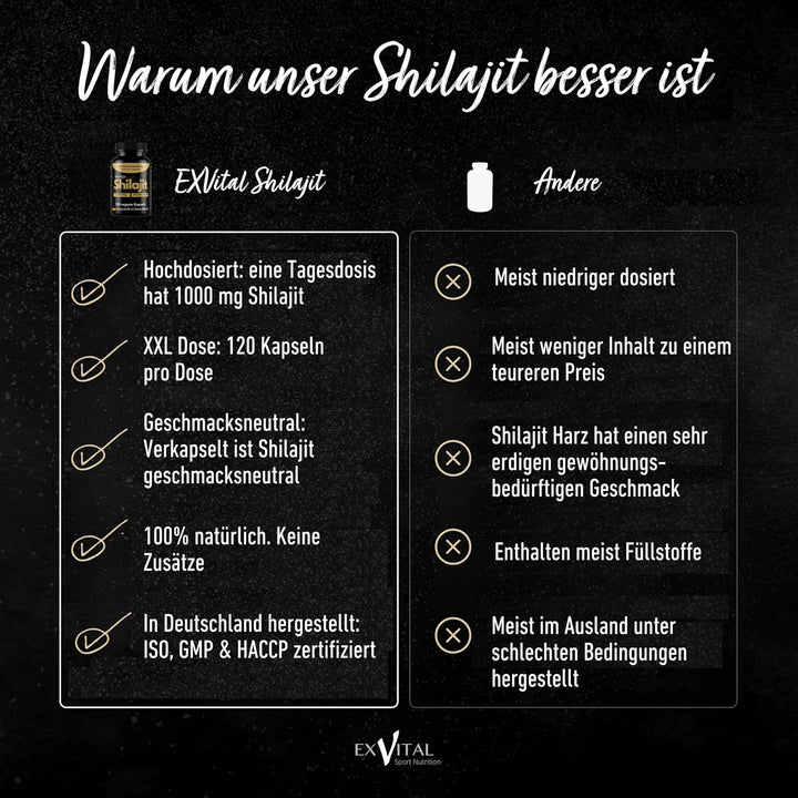 Mumijo Shilajit Kapseln, hochdosiert von EXVital