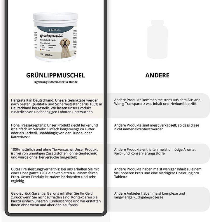 Grünlippmuschel Plus - Gelenktabletten für Hunde