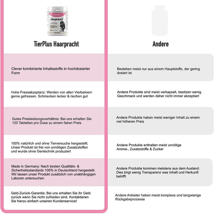 Haarpracht Tabletten - hochdosiertes Biotin Komplex für Hunde