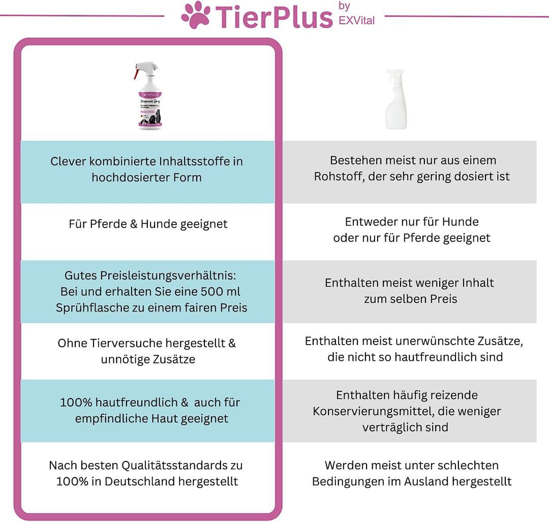 Haarpracht Spray für Pferde &amp; Hunde von TierPlus