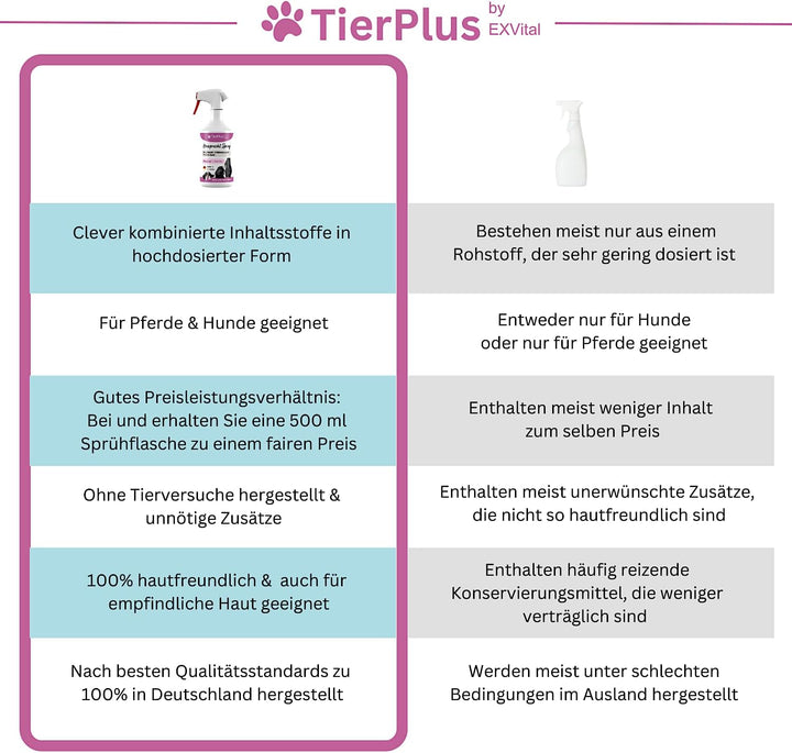Haarpracht Spray für Pferde &amp; Hunde von TierPlus