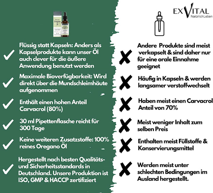 Oregano Öl mit 80% Carvacrol, 30ml von EXVital