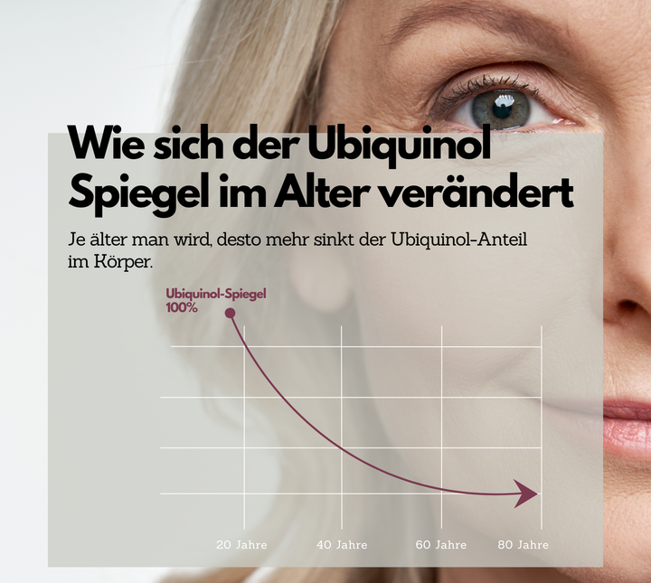 Natural Beauty Set (Collagen Komplex, Q10 &amp; OPC Kapseln)