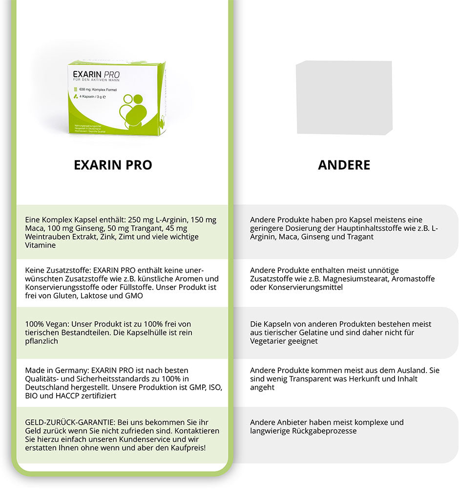 EXARIN PRO © 638mg Komplex Formel für aktive Männer