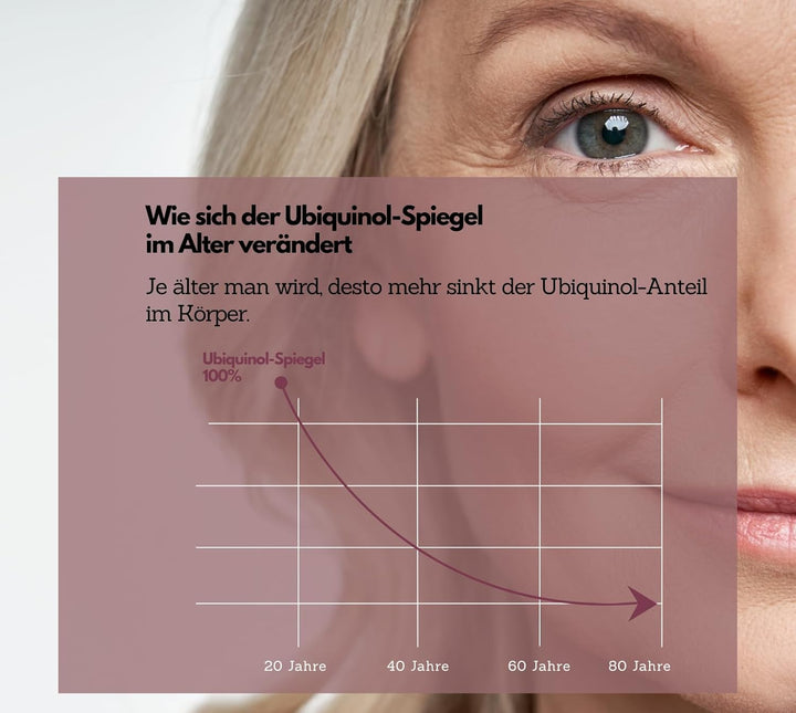 Q10 Coenzym Kapseln, hochdosiert 200mg pro Tag, 120 Stück von EXVital