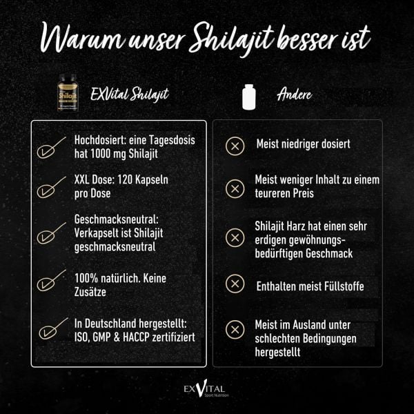 Mumijo Shilajit Kapseln, hochdosiert von EXVital