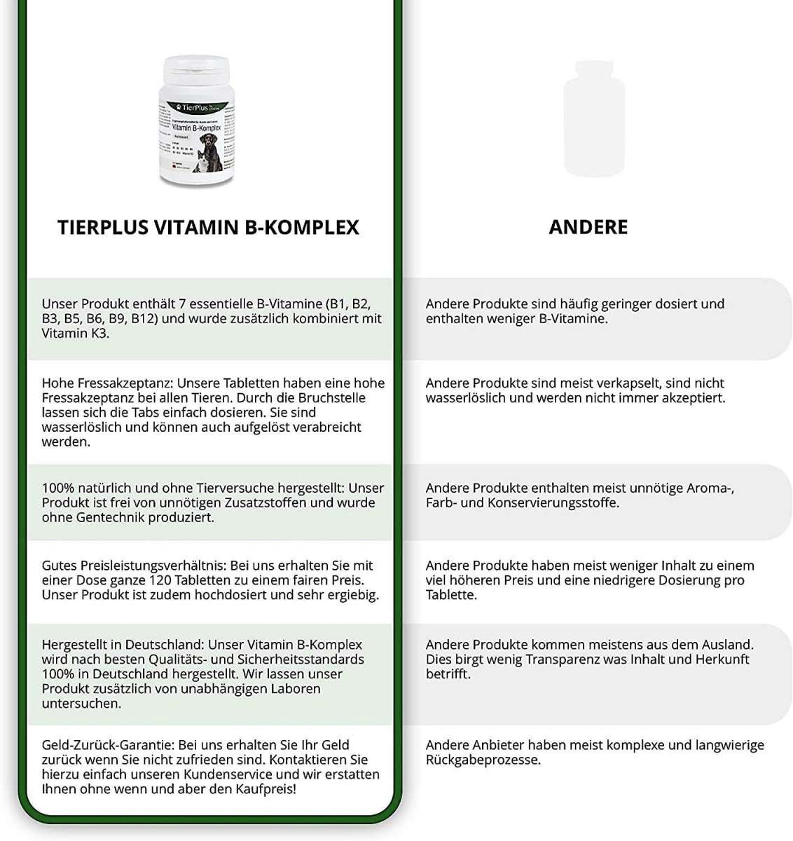 Vitamin B Komplex Hunde & Katzen von EXVital Tierplus